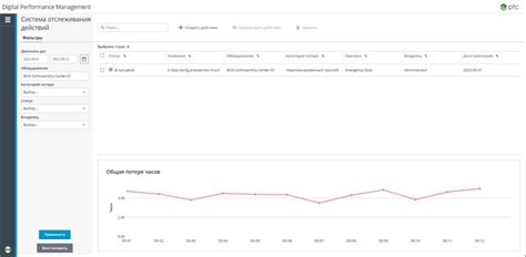 Необходимость оптимизации системы отслеживания