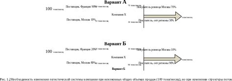 Необходимость периодической пересадки