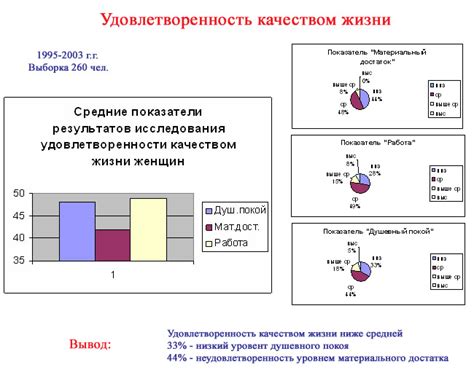 Необходимость периодической профилактики