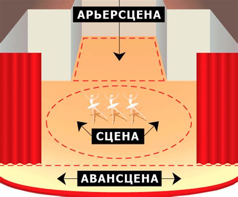 Необходимость повторяемости сцены