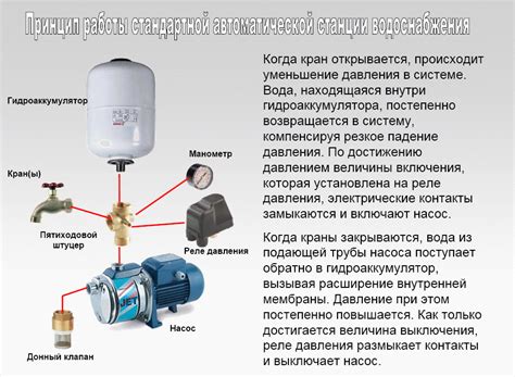 Необходимость понимания работы насосной станции