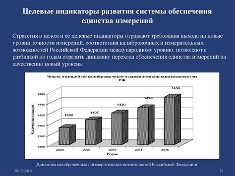 Необходимость правового регулирования