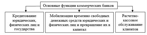 Необходимость при совершении определенных операций