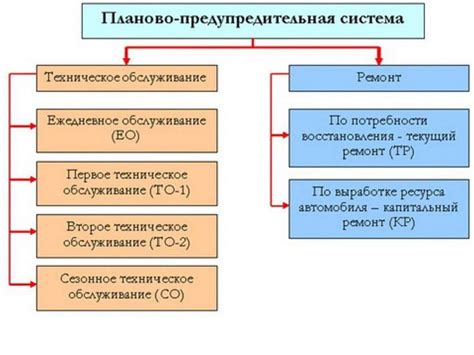 Необходимость проведения периодического технического обслуживания