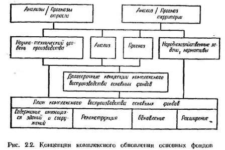 Необходимость проведения реконструкции