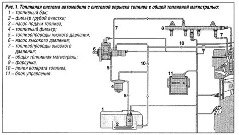 Необходимость проверки и регулировки системы подачи топлива