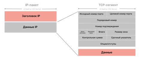 Необходимость протокола обмена данными