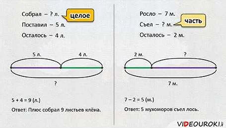 Необходимость разнообразия