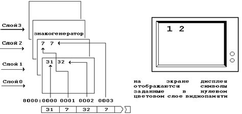 Необходимость распределения видеопамяти