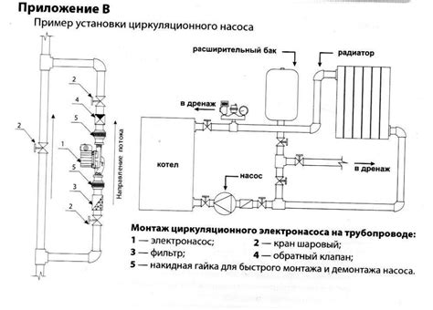 Необходимость регулировки насоса