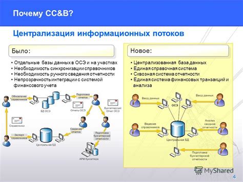 Необходимость синхронизации данных