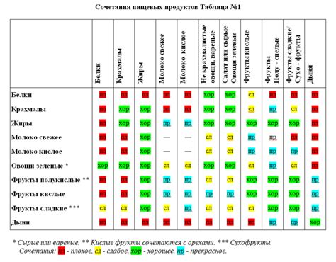 Необходимость совместимости компонентов