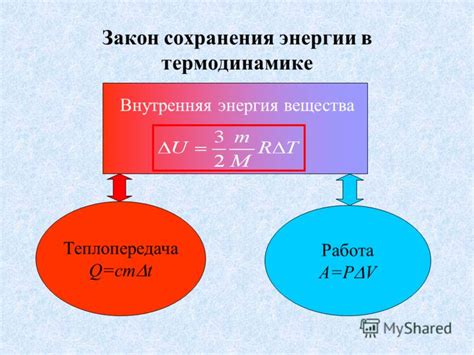 Необходимость сохранения энергии и времени