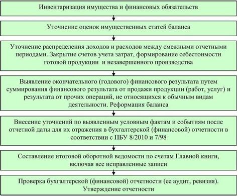 Необходимость технической инвентаризации