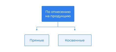 Необходимость точного отражения затрат