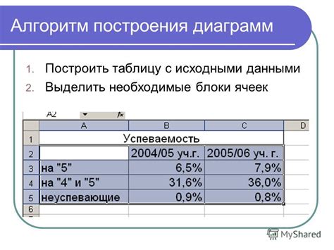 Необходимые блоки