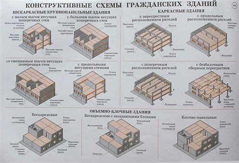 Необходимые блоки и конструкции