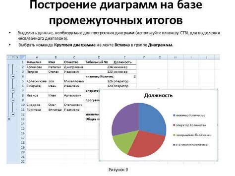 Необходимые данные для построения осциллограммы в Excel