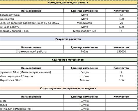 Необходимые данные для расчета стоимости акций