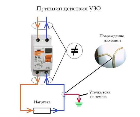 Необходимые действия для отключения устройства