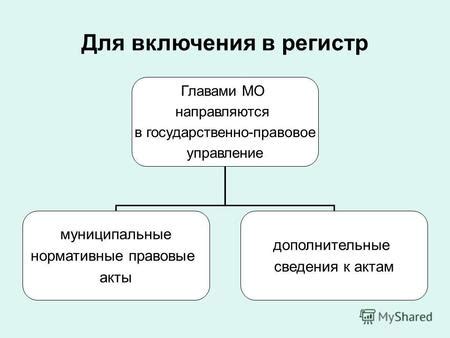 Необходимые документы для включения ГТС в регистр: