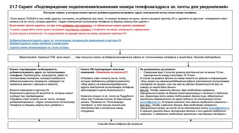 Необходимые документы для изменения номера телефона