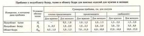 Необходимые измерения и данные