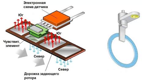 Необходимые инструменты для подключения датчика холла