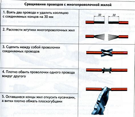 Необходимые инструменты для проведения проводов