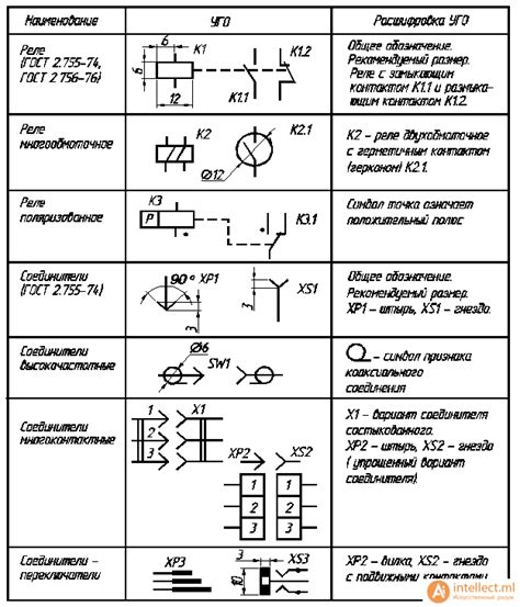 Необходимые инструменты для работы с реле на электрической схеме