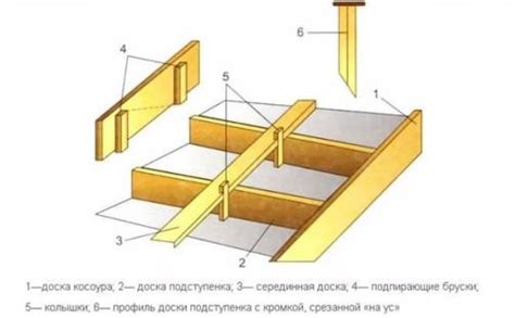 Необходимые инструменты для создания крыльца со ступеньками