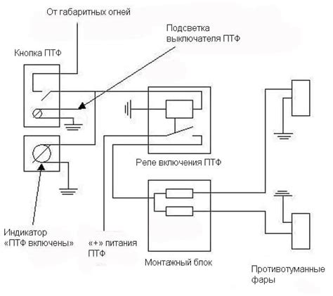 Необходимые инструменты для установки переключателя