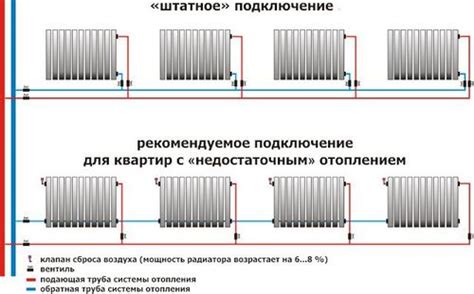 Необходимые инструменты для установки радиаторов