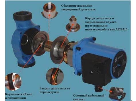 Необходимые инструменты для чистки циркуляционного насоса