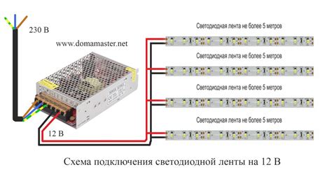 Необходимые инструменты и материалы для подключения светодиодной ленты