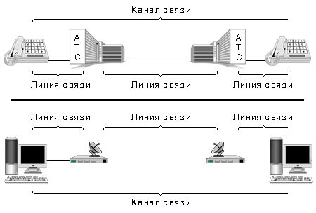 Необходимые компоненты для соединения Юизби