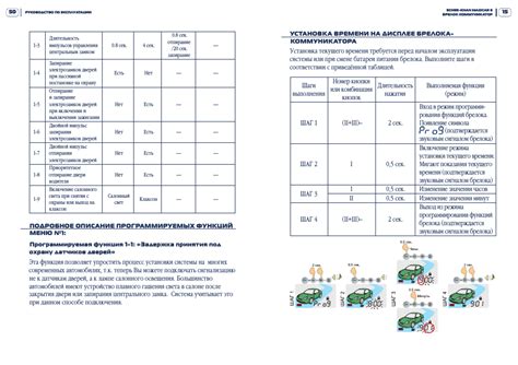 Необходимые компоненты для установки автозапуска Шерхан магикар 6