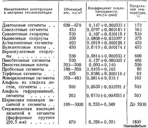 Необходимые материалы для настройки весов