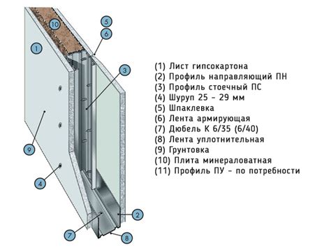 Необходимые материалы для создания гкл перегородки 200 мм