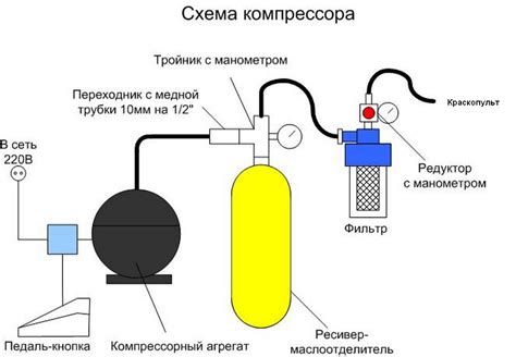 Необходимые материалы для создания компрессора