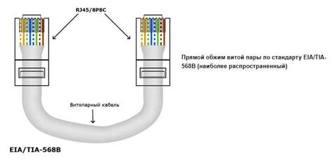 Необходимые материалы и инструменты для подключения IP-устройства к компьютеру