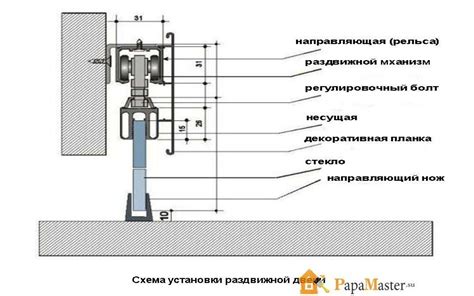 Необходимые меры безопасности и подготовка стены для установки раздвижной двери