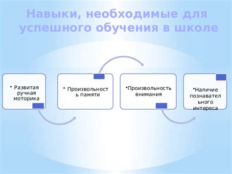 Необходимые навыки для успешного обучения математике