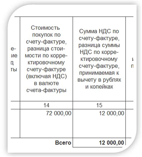 Необходимые реквизиты для ведения книги продаж