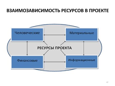 Необходимые ресурсы для постройки