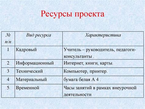 Необходимые ресурсы для строительства