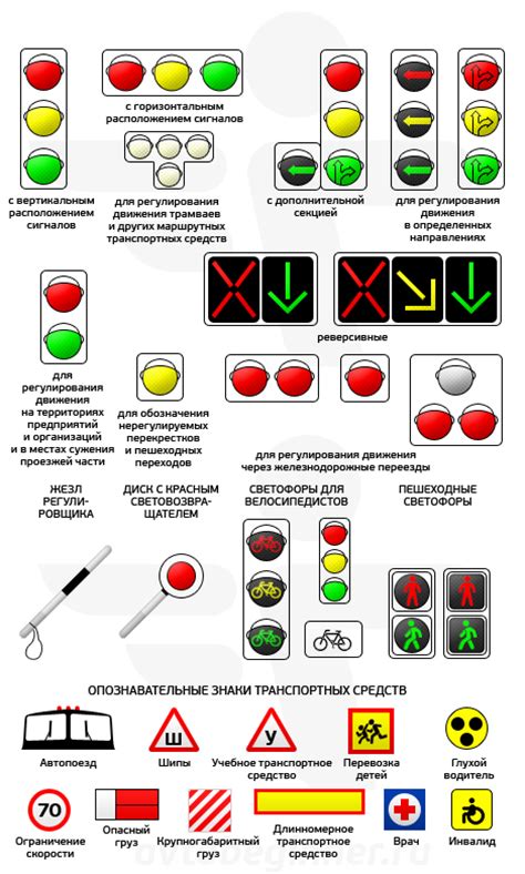 Необходимые световые сигналы