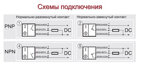 Необходимые условия для безошибочной установки