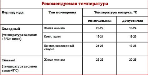 Необходимые условия содержания: температура и влажность воздуха