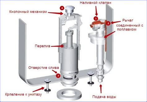 Необходимый инструмент для сборки унитаза на даче